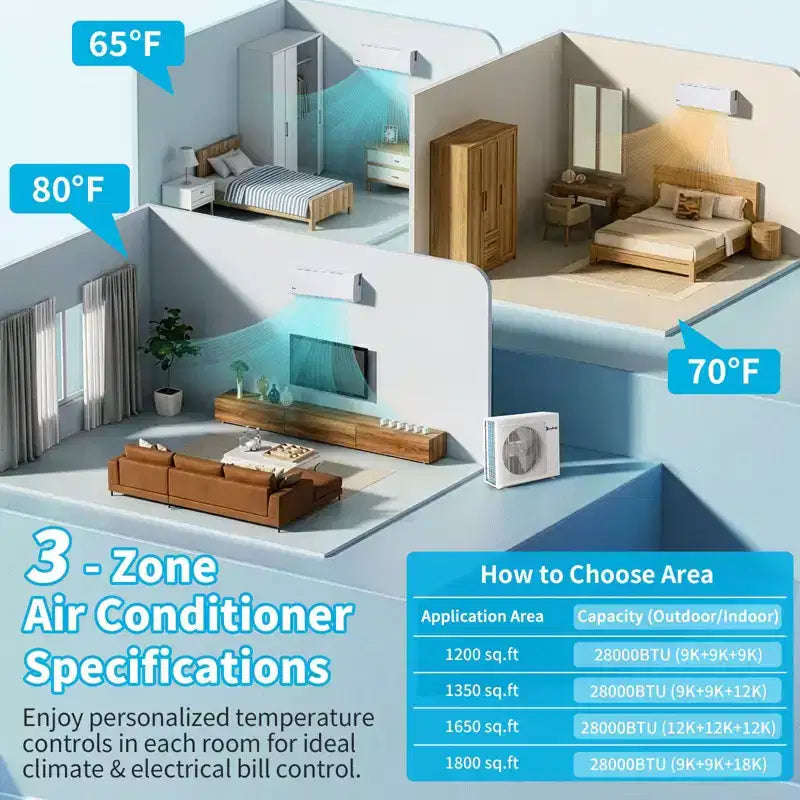 Climatiseur mini-split Karl Home 3 zones 28000 BTU 20 SEER2 avec pompe à chaleur (9K+9K+18K)