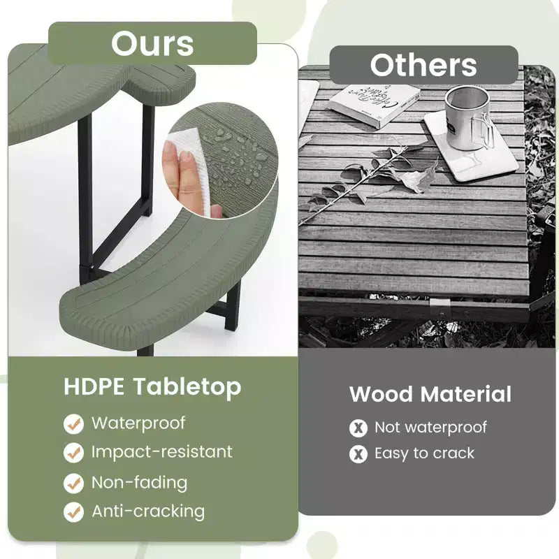 Costway Table de pique-nique ronde avec 4 bancs et trou pour parasol, plateau résistant aux intempéries blanc/vert/gris/noir