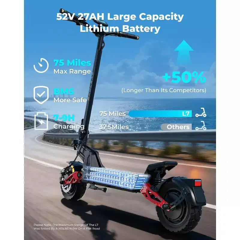 Trottinette électrique ECOLEAP L7 PRO pour adultes, double moteur de 4000W en crête, 70 km/h, autonomie de 120 km, double suspension, freins à disque avant et arrière, certifiée UL.
