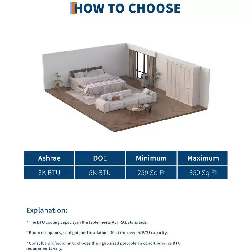 Climatiseur Portable, Flarhetoric 10000 BTU Climatisation/Ventilation/Déshumidification 3 EN 1, Unité AC Portable pour Pièce de 52 m², Unités pour Pièces à Faible Bruit